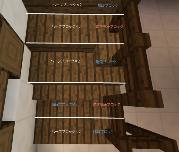 階段①