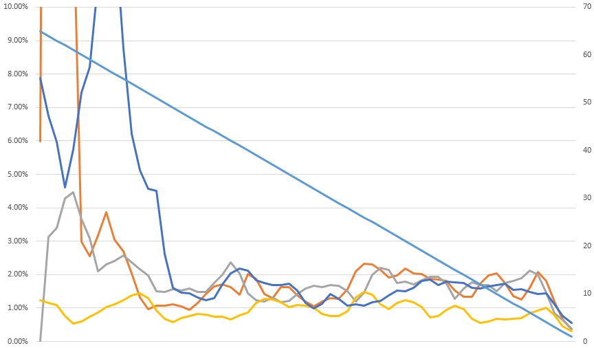 ブランチマイニング向けに高度と鉱石の分布を調査してみました マインクラフト マイクラモール