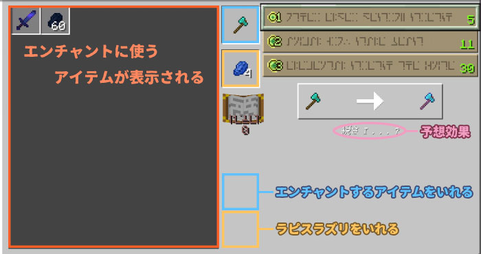エンチャントテーブルの見方(PE)