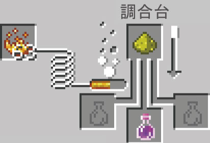 力のポーションのレシピ（強化）