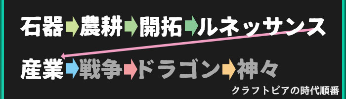 クラフトピアの時代の順番