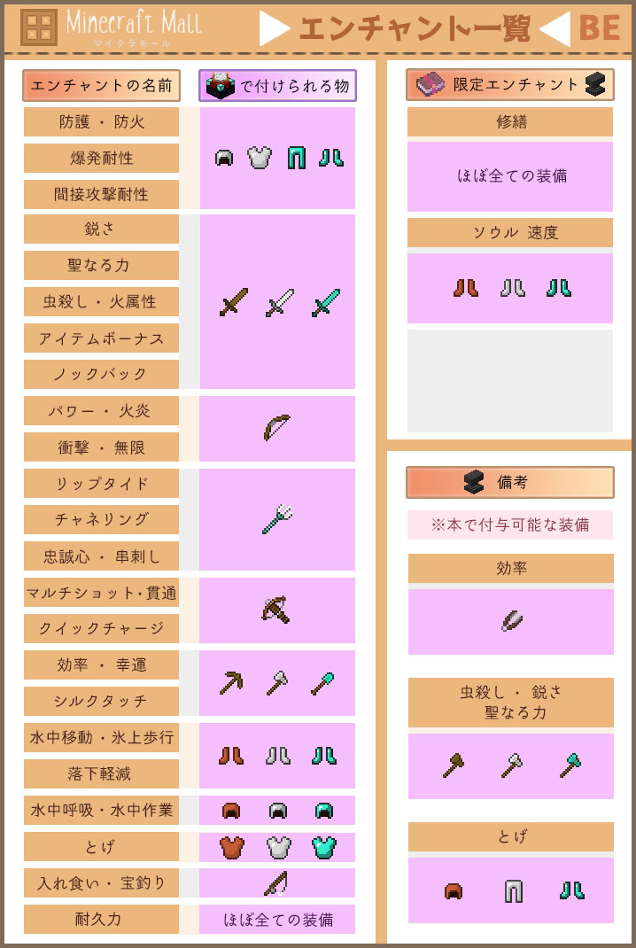 エンチャント一覧BE(表)